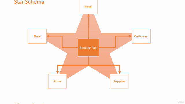 Data Warehouse Express guide – Screenshot 3