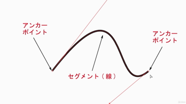 【無料】Adobe Illustrator(イラストレーター)初心者用!イラレ使い方講座 – Screenshot 1