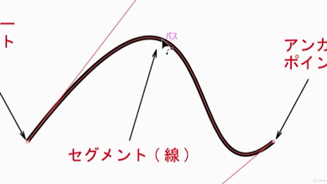 【無料】Adobe Illustrator(イラストレーター)初心者用!イラレ使い方講座 – Screenshot 3