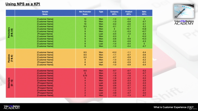 Implementing a Customer Experience (CX) Program – Screenshot 3
