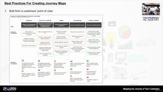 Mapping the Journey of Your Customers – Screenshot 3