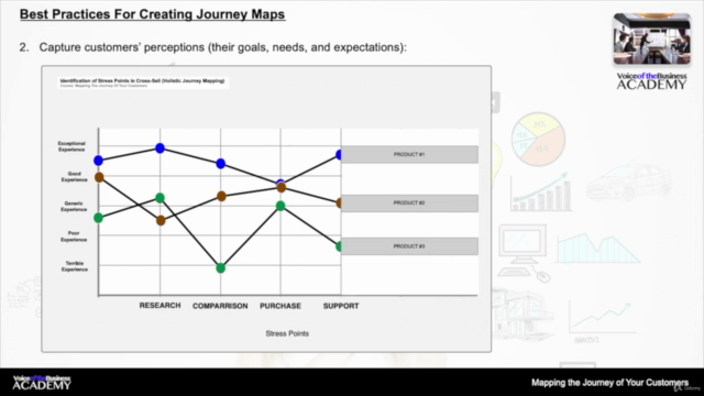 Mapping the Journey of Your Customers – Screenshot 4