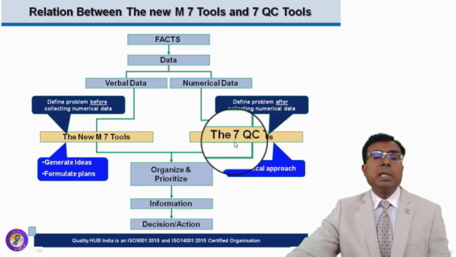7 Basic Problem Solving Tools and Root Cause Analysis (RCA) – Screenshot 1
