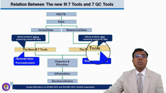 7 Basic Problem Solving Tools and Root Cause Analysis (RCA) – Screenshot 2
