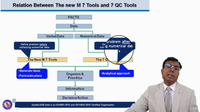 7 Basic Problem Solving Tools and Root Cause Analysis (RCA) – Screenshot 3