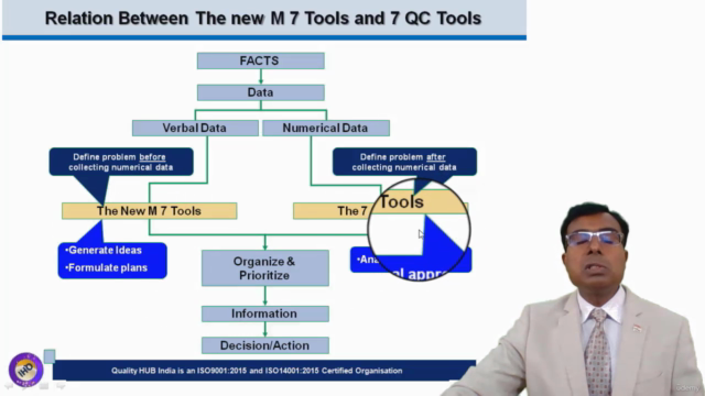 7 Basic Problem Solving Tools and Root Cause Analysis (RCA) – Screenshot 4