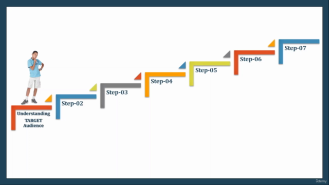 LinkedIn Masterclass: 7 Steps Opportunity Hacking Blueprint – Screenshot 3