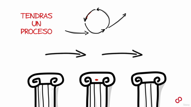 Los Tres Pilares de la Innovación - Entender, Idear, Crear – Screenshot 4