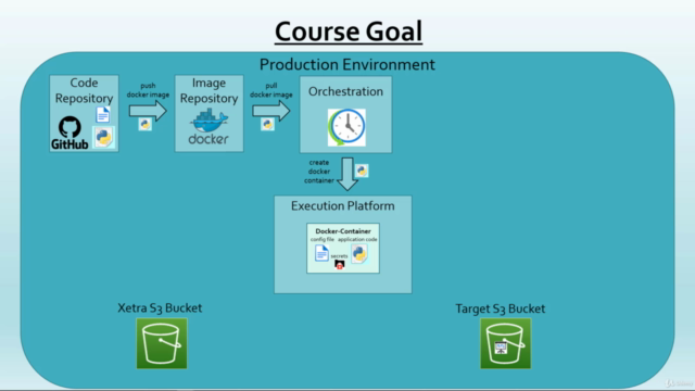 Writing production-ready ETL pipelines in Python / Pandas – Screenshot 2