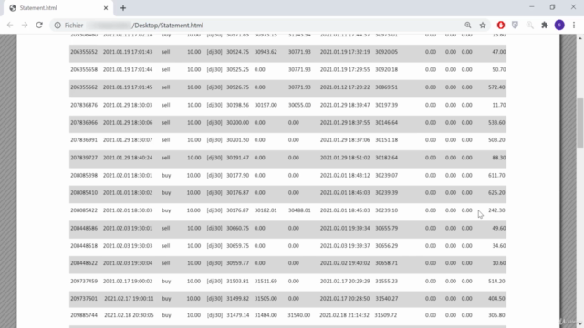 Scalping Dow jones 30 (DJI 30) - Appliqué à un compte réel – Screenshot 3