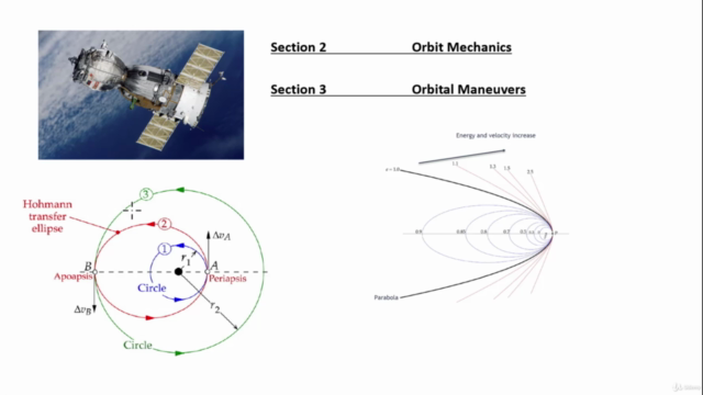 Spacecraft Propulsion and Rendezvous – Screenshot 2