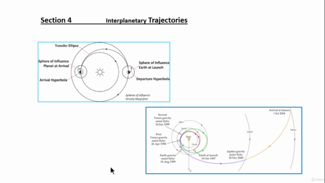 Spacecraft Propulsion and Rendezvous – Screenshot 3