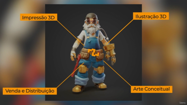 ZBrush do Zero Para Personagens 3D Estilizados – Screenshot 2