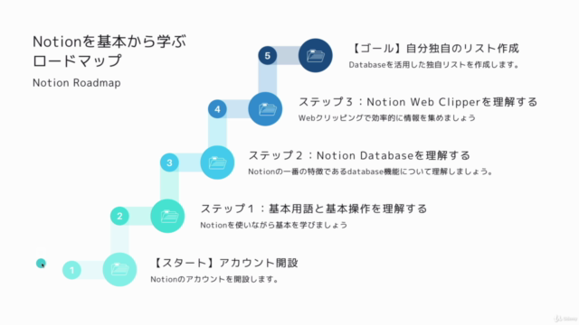 Notionを基本から学びたい人のためのNotionの使い方〜ワーク中心で記憶を定着させるNotion実践コース〜 – Screenshot 3