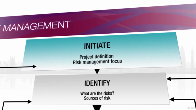 APM - PFQ : Project Fundamentals Qualification- latest BoKv7 – Screenshot 1