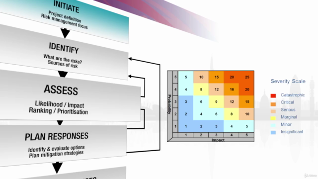 APM - PFQ : Project Fundamentals Qualification- latest BoKv7 – Screenshot 2