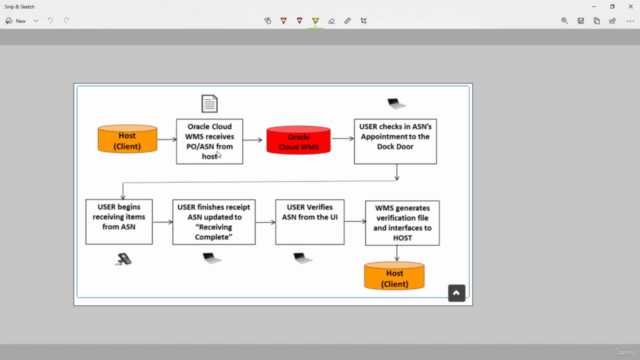 Oracle WMS Cloud Complete Video Tutorial – Screenshot 2
