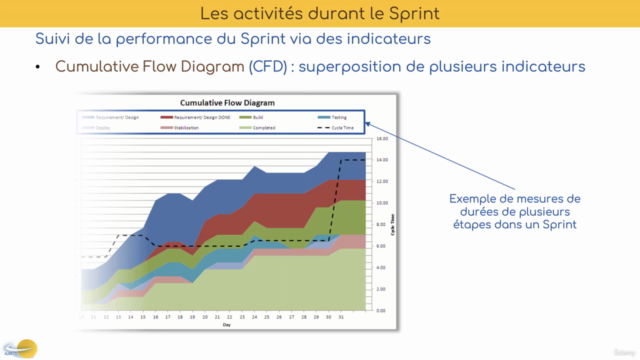 100% réussite pour la Certification Scrum Master PSM1 – Screenshot 3