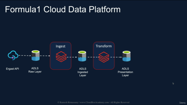 Azure Databricks & Spark For Data Engineers:Hands-on Project – Screenshot 2