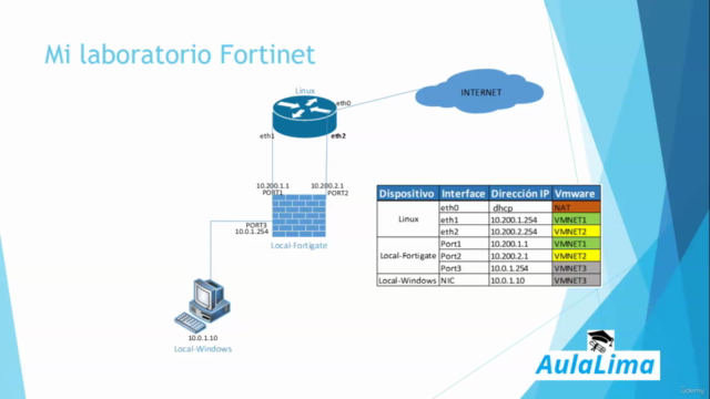 Curso Mi Laboratorio Fortinet – Screenshot 1