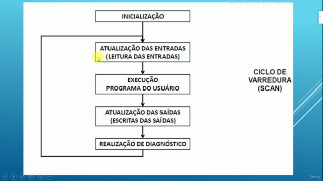 Família Logix - Rockwell - (Ladder, Texto, Bloco e SFC) – Screenshot 2