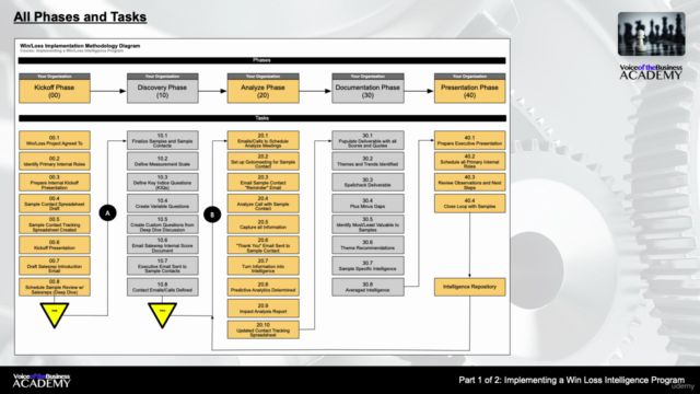 Implementing a Win Loss Intelligence Program - Screenshot_03