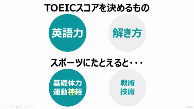 【TOEIC®L&R 600点】短期集中!問題の解き方を最適化して1週間で100点アップする講座【英語試験対策】 – Screenshot 2