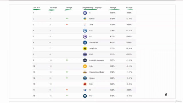 Basics of R Software for Data Science – Screenshot 1