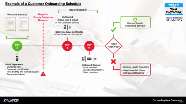 Onboarding New Customers – Screenshot 4