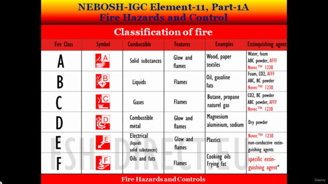 HSE- Element- 10 - Electrical Hazards and Controls – Screenshot 2