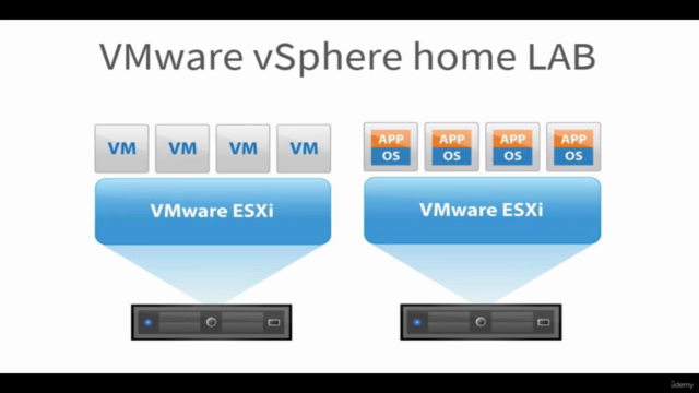 Build VMware vSphere LAB VCP Home Lab by VMware Workstation – Screenshot 1