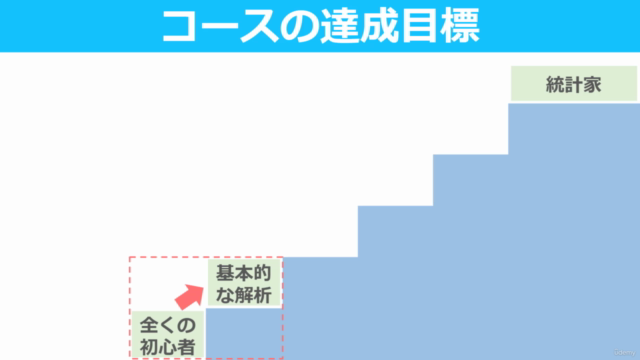【医療統計を無料統計ソフトでゼロから学ぶ】シロート統計学講座 – Screenshot 1