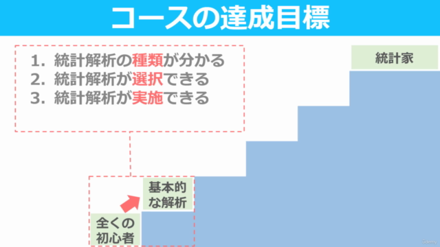 【医療統計を無料統計ソフトでゼロから学ぶ】シロート統計学講座 – Screenshot 2