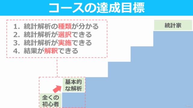 【医療統計を無料統計ソフトでゼロから学ぶ】シロート統計学講座 – Screenshot 3