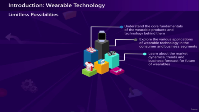 Wearable Technology - A Complete Primer on Wearables – Screenshot 4