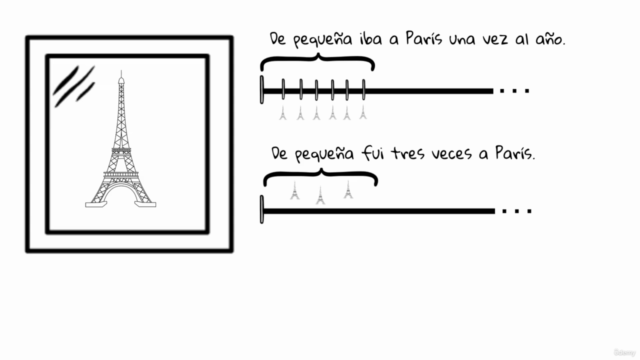 The past tenses in Spanish. Intermediate level. – Screenshot 4