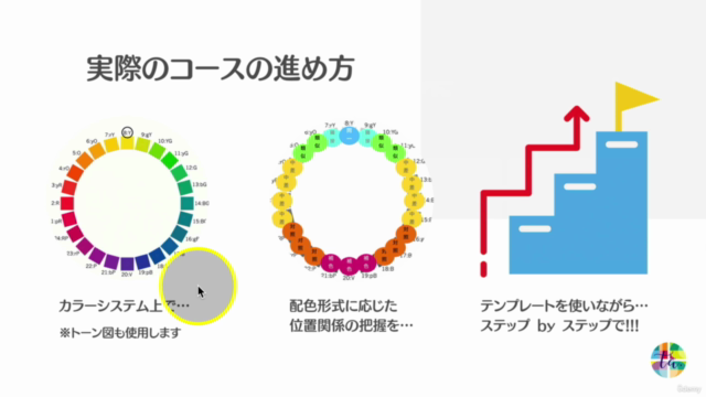 【基礎3】脱ワンパターン!いつも同じ色…と悩んでいる人が無限の配色パターンを9タイプの形式分類で丸ごとサクッと捉える方法 – Screenshot 4