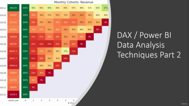 DAX / Power BI - Data Analysis Techniques Part 2 – Screenshot 3