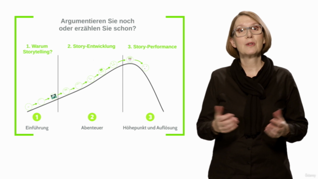 Storytelling für die Business-Bühne – Screenshot 1