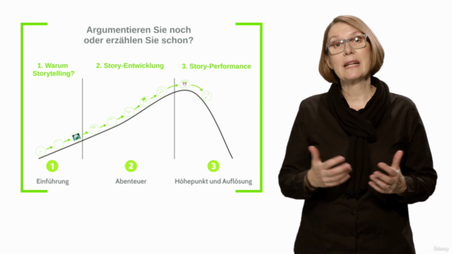 Storytelling für die Business-Bühne – Screenshot 2