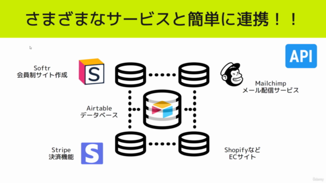 誰でも簡単!!ノーコードSoftr x Airtable x Stripe を使って決済機能付き会員サイトを構築する方法 – Screenshot 4
