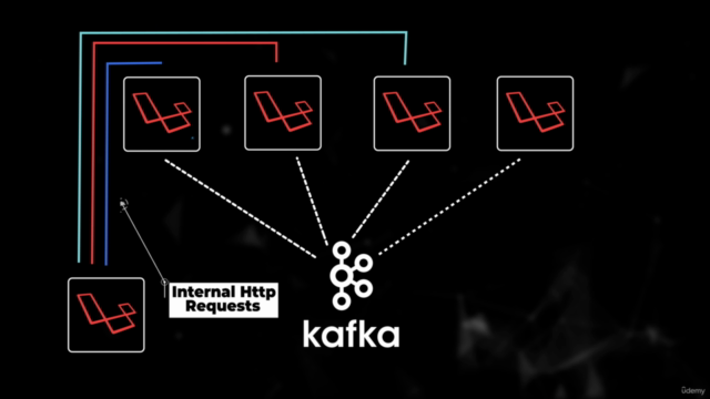 Laravel Microservices: Breaking a Monolith to Microservices – Screenshot 2