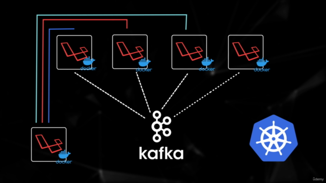 Laravel Microservices: Breaking a Monolith to Microservices – Screenshot 3