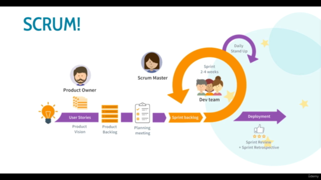 Maîtriser Scrum et réussir sa certification Scrum Master – Screenshot 1