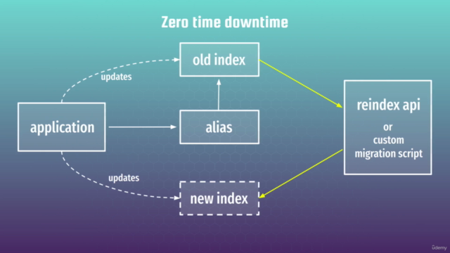 ElasticSearch as you have never known it before – Screenshot 4