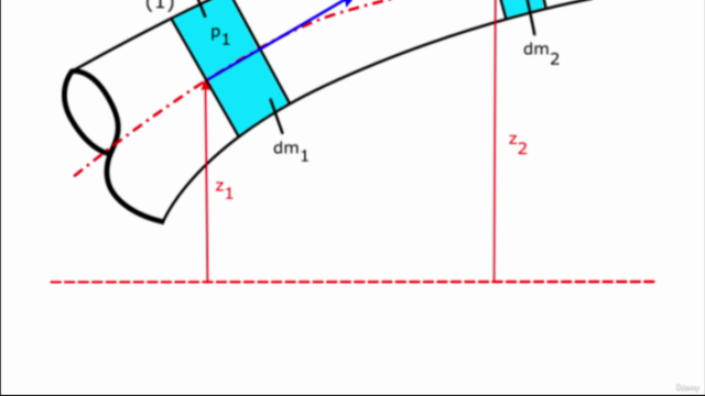 Fenômenos de Transporte para Engenharia – Screenshot 2
