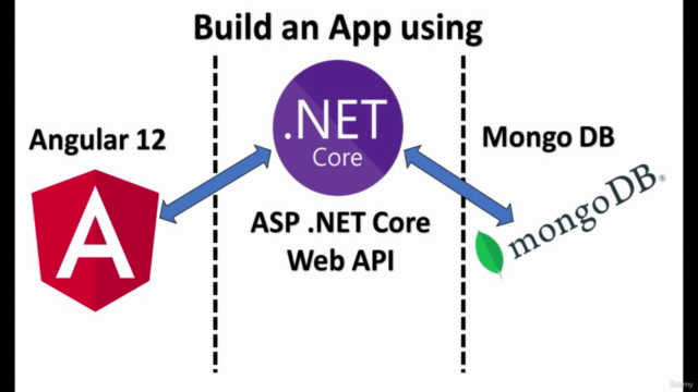 Create web app with Angular 12, .NET Core Web API & Mongo DB - Screenshot_01