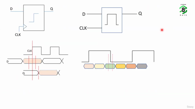 Digital Timing Basics for VLSI Interview & SoC Design – Screenshot 2