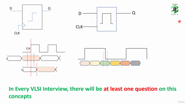 Digital Timing Basics for VLSI Interview & SoC Design – Screenshot 3