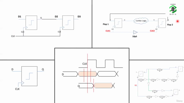 Digital Timing Basics for VLSI Interview & SoC Design – Screenshot 4